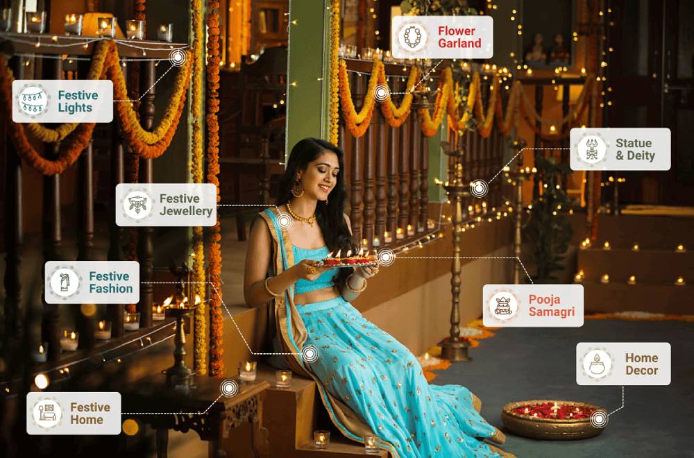 MyMahotsav Utsav Market Girl pooja item highlight